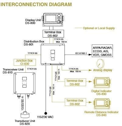 furuno ds80 distribution box|furuno wiring diagram.